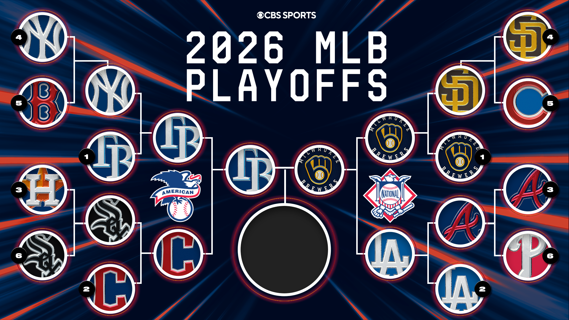 2026 MLB playoff bracket: Schedule and scores as R